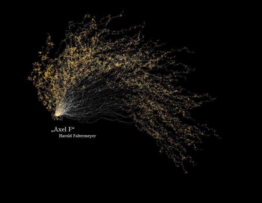 Narratives 2.0 - Axel F