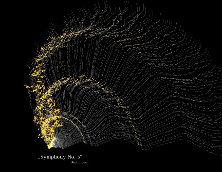 Narratives 2.0 - Beethovens Symphony No. 5
