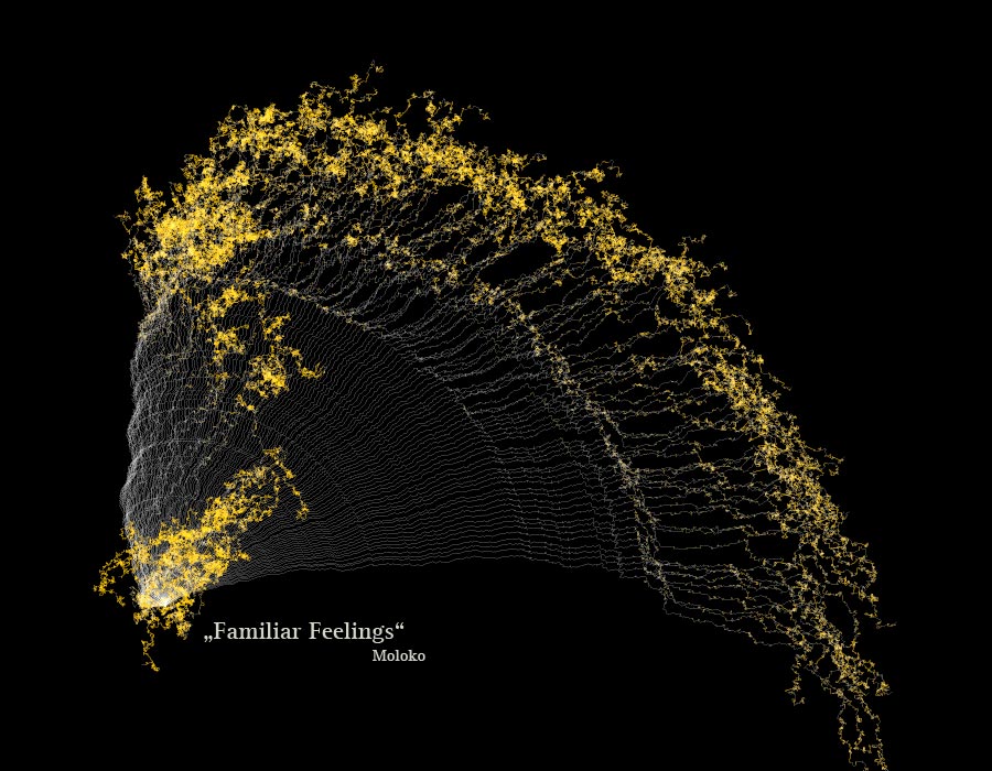 Narratives 2.0 - Familie Feeling