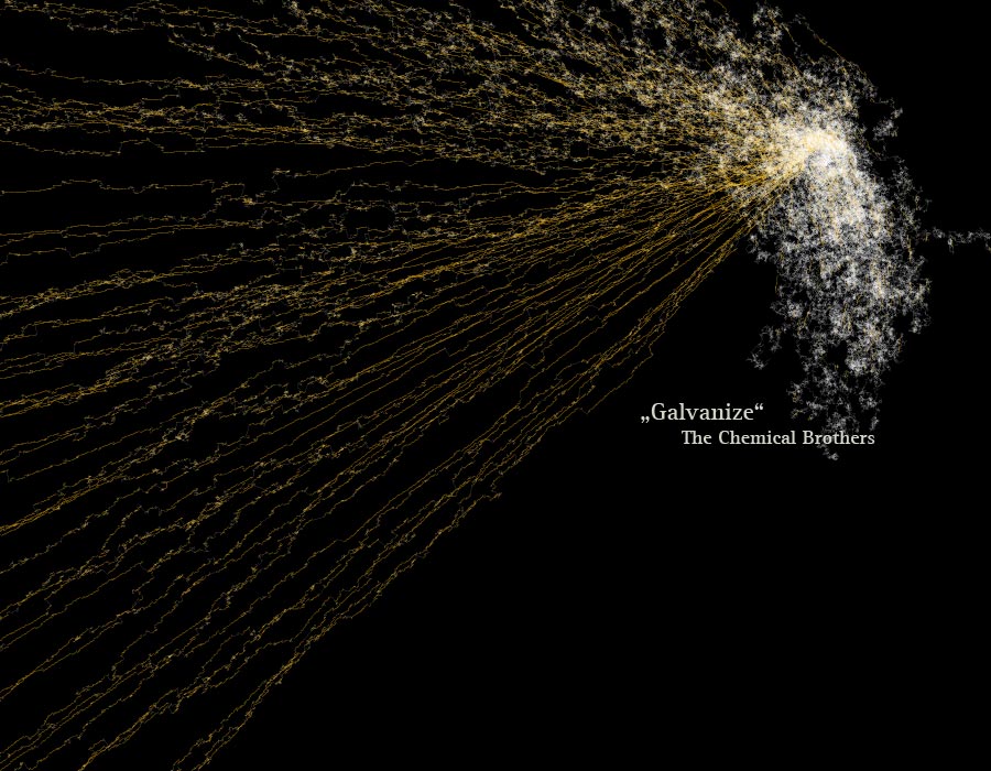 Narratives 2.0 - Galvanize