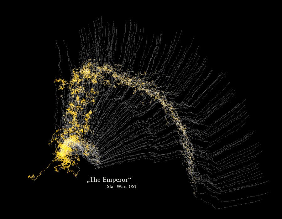 Narratives 2.0 - The Emperor