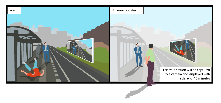 time shift